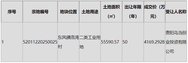 东风镇工业.png